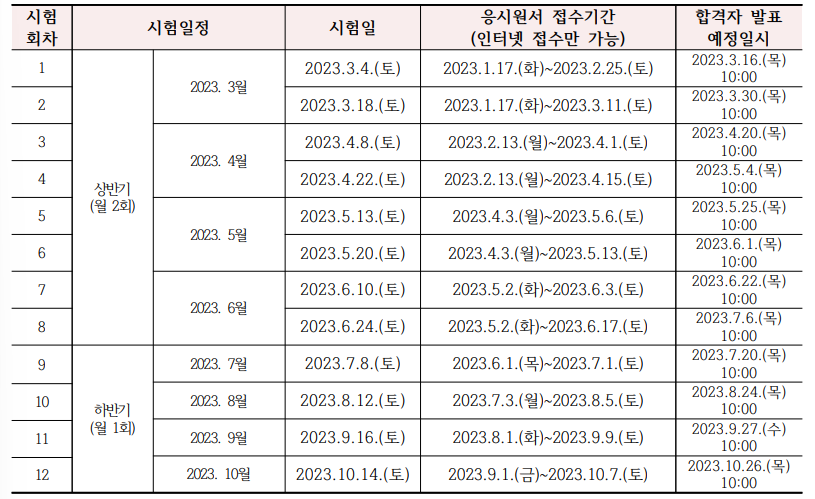 요양보호사 2023년 지필시험일정