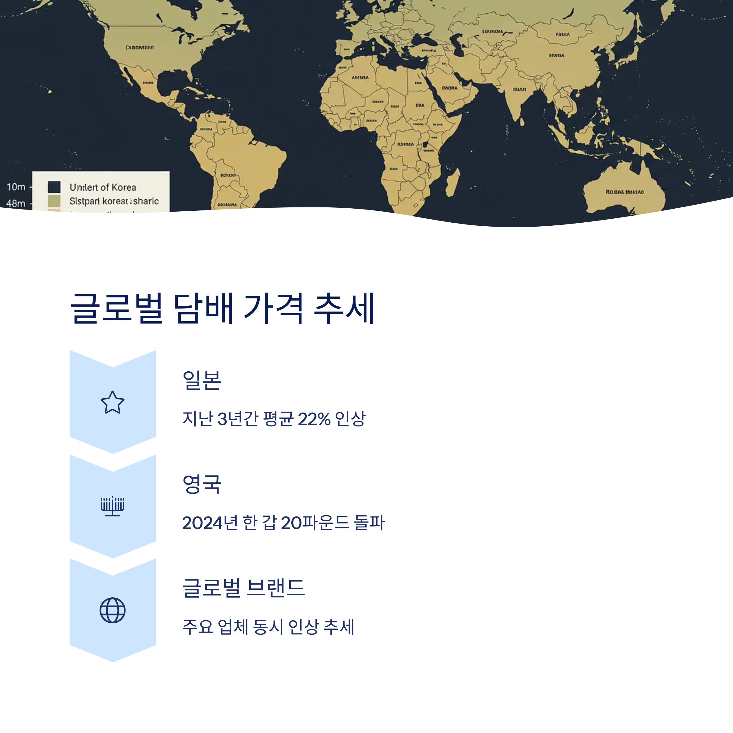 세계 담배 가격 인상 추세