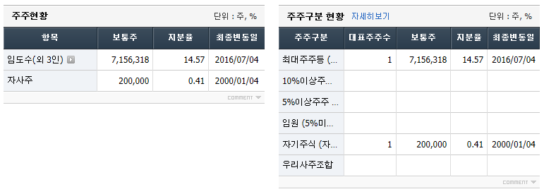 보성파워텍 주주현황