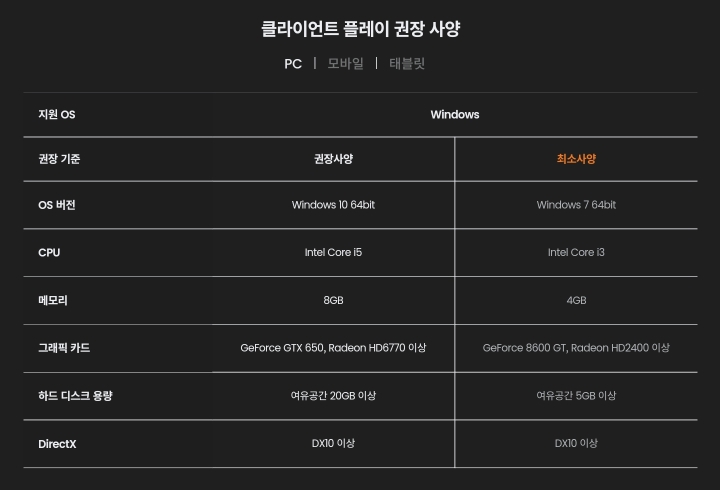 메이플스토리 월드 출시 및 다운로드 방법 메이플스토리 월드 출시 및 다운로드 방법
