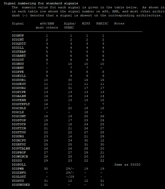 [Linux] How to use the Signal
