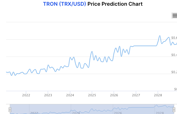 트론-코인-가격-전망-시세-전망