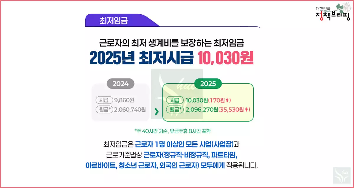 2025 달라지는 점-생활-최저시급