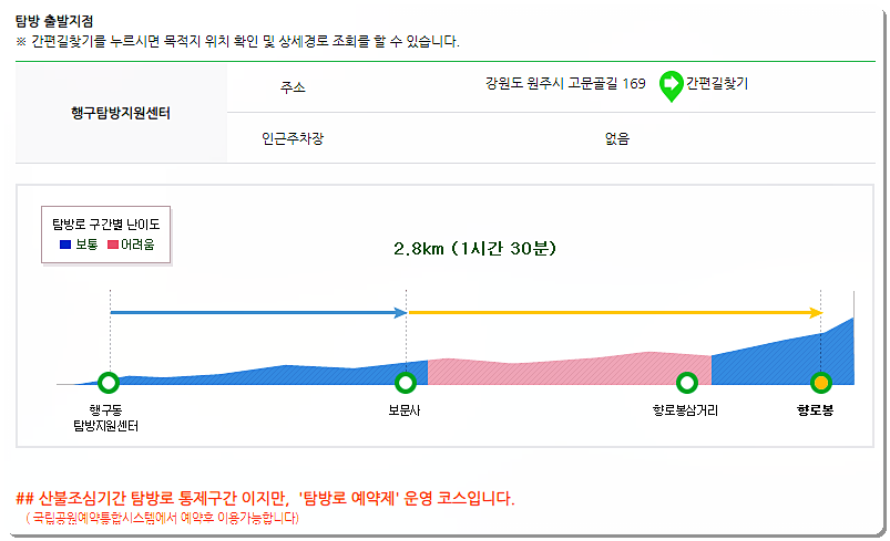 행구동~향로봉 등산코스