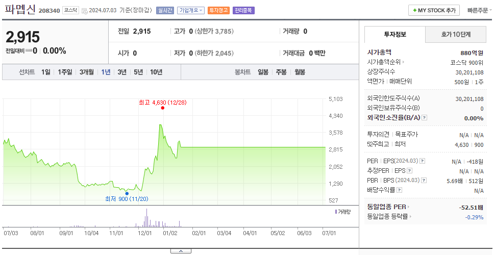 파멥신_주가