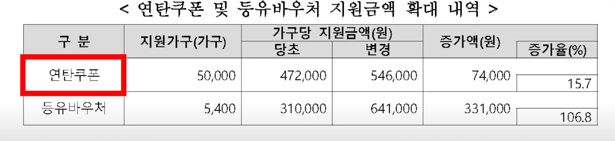  난방비 특별지원금 연탄쿠폰 등유바우처 전기장판 등 받아 가세요