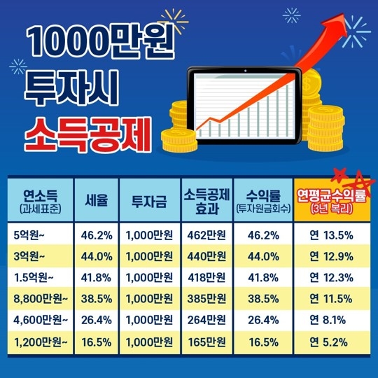 비과세 연금보험&#44;연금보험&#44;연금보험세액공제&#44;비과세연금보험세액공제&#44;연금소득공제&#44;소득공제형채권&#44;브이펀드