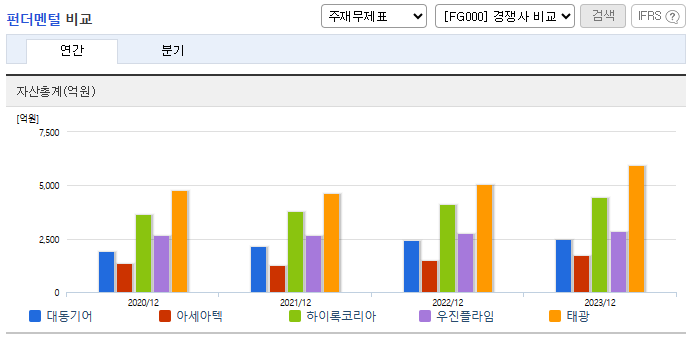대동기어