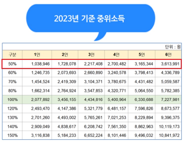 2023년 기준중위표