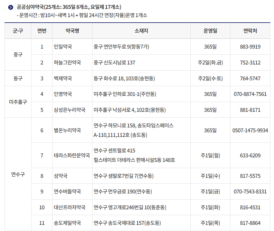 2024설명절연휴 인천광역시 공공심야약국