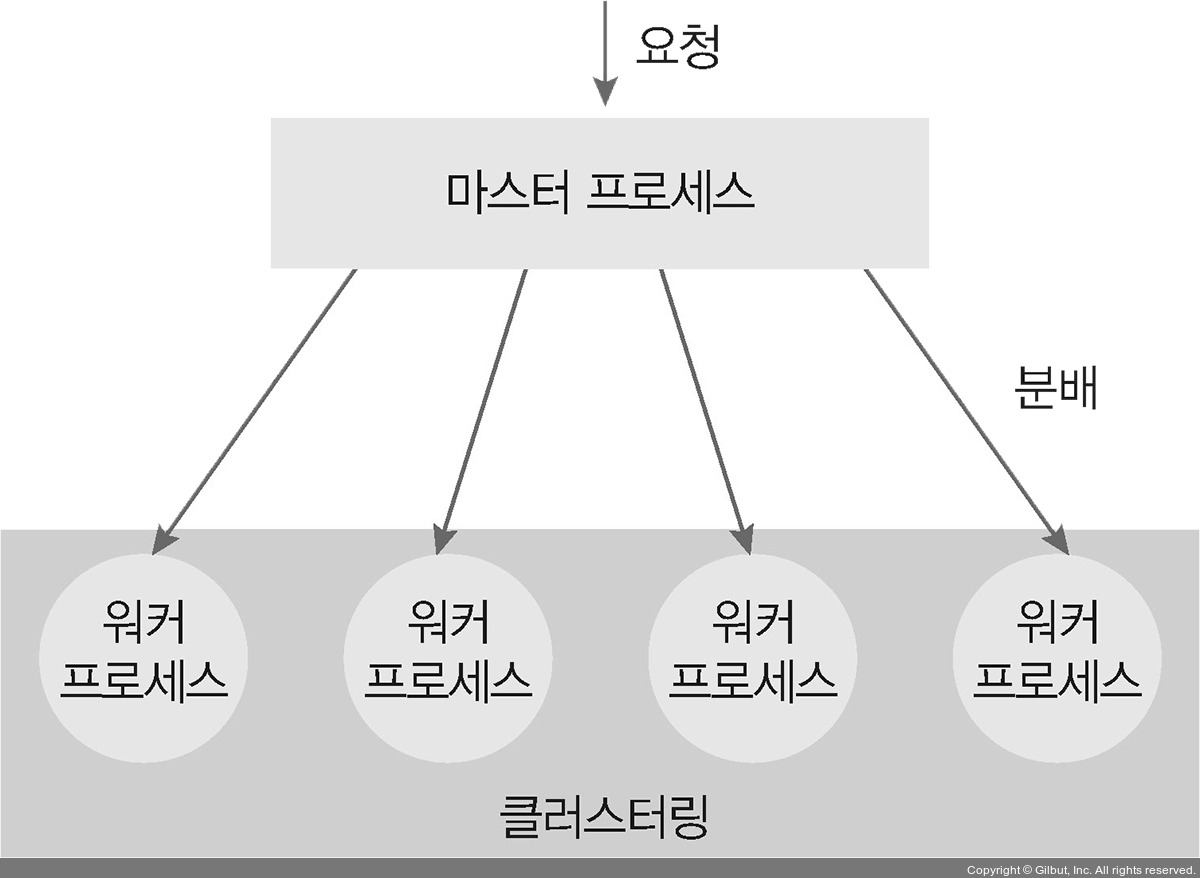 [20242 Node.js 스터디] 류상우 2주차