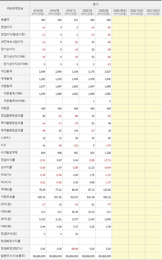 영흥_분기_재무제표