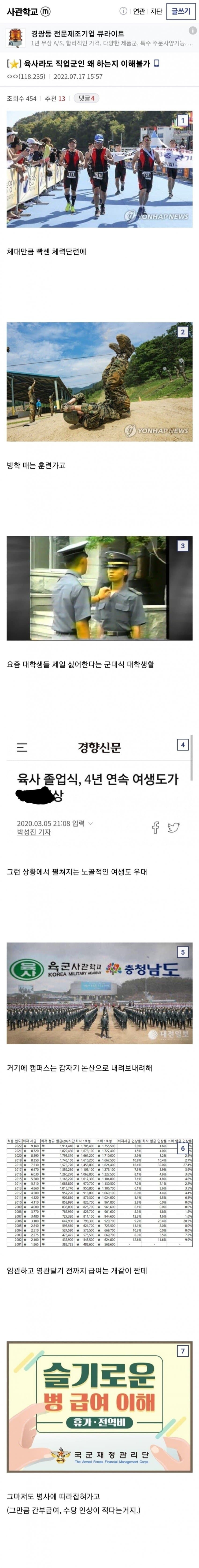  육해공사 장교들도 기피직업 되가는 중이라고 함