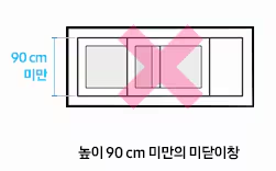 설치불가능창문