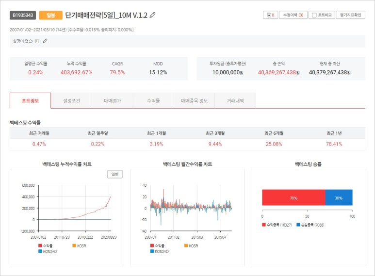  일봉 백테스팅과 틱테스팅