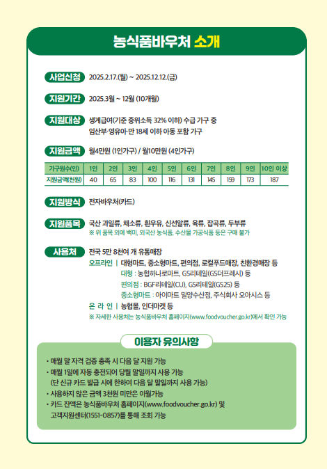 농식품 바우처 지원사업 포스터