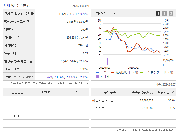 티쓰리_기업개요