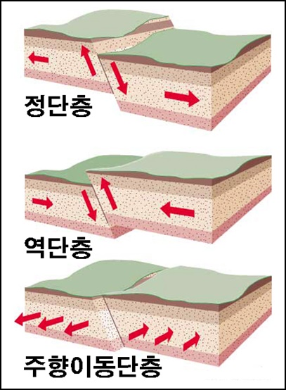  제주도 지진과 주향이동단층