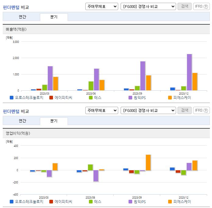 오로스테크놀로지_업종분석