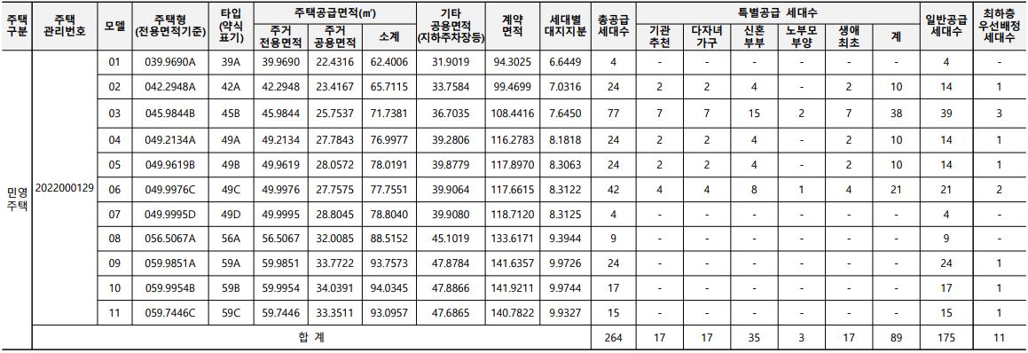 공급대상-2단지