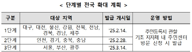 모바일 신분증 전국 확대 계획