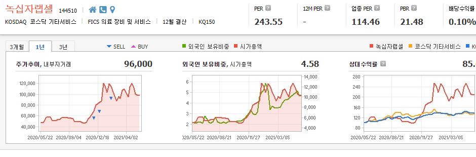 콜드체인-관련주-대장주