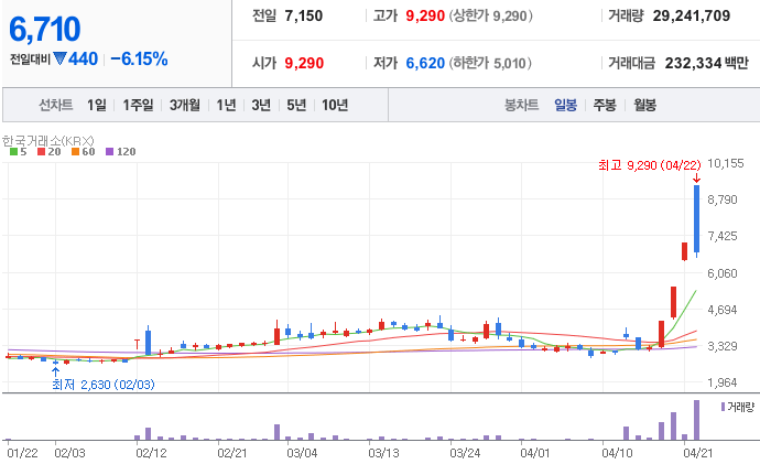퓨리오사AI-관련주-엑스페릭스-주가-차트