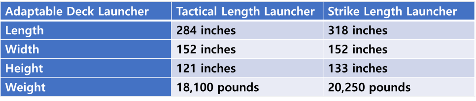 적응형 갑판 발사대 - undefined - Adaptable Deck Launcher(ADL) - 요약 적응형 갑판 발사대 - undefined - Adaptable Deck Launcher(ADL) - 요약