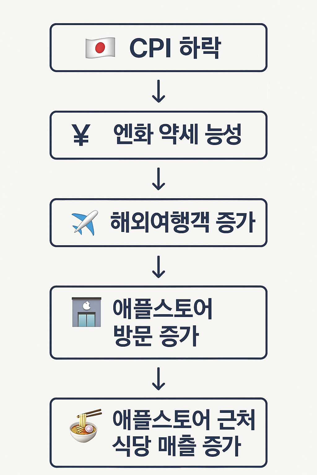 애플팩트 이미지