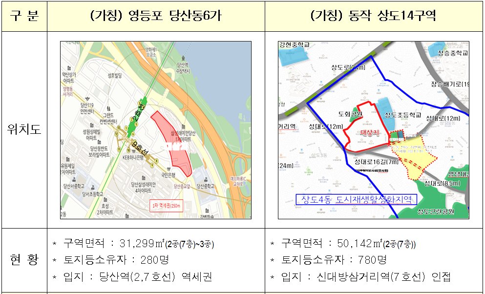 서울시신속통합기획민간재개발예정지21곳