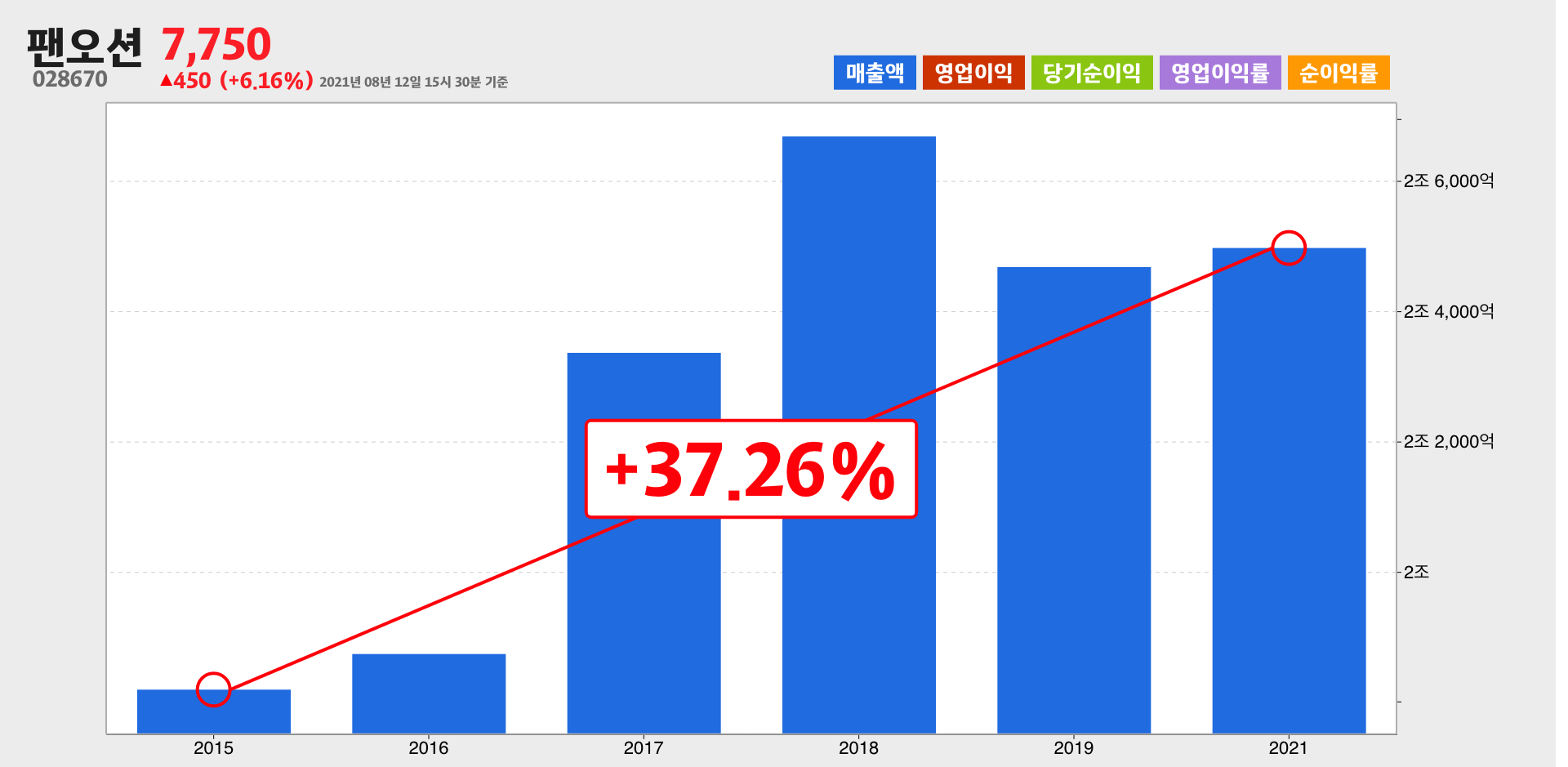 팬오션 매출