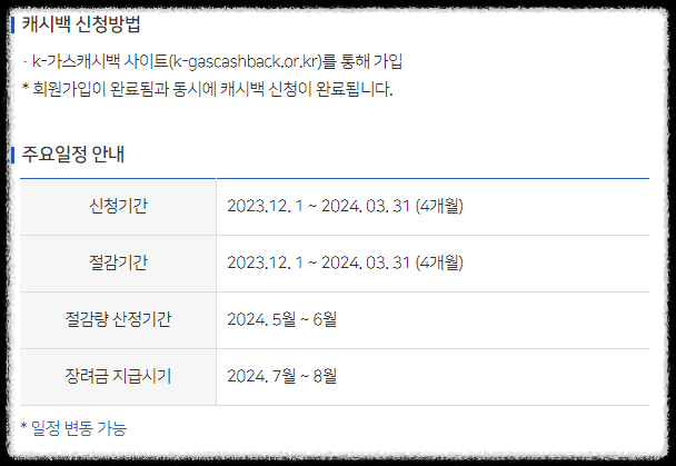 2024년 도시가스 절약 캐시백(현금 지원) 신청 방법 총 정리!