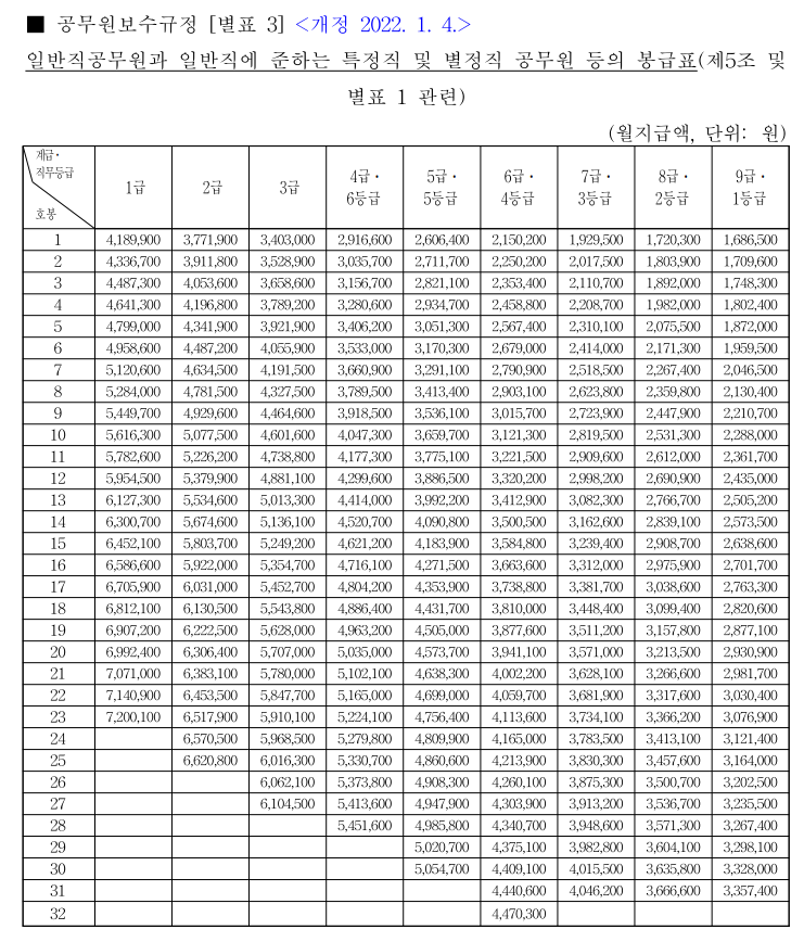 계리직-공무원-월급