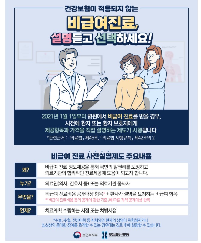  비급여 진료비, 설명 듣고 선택 하세요~