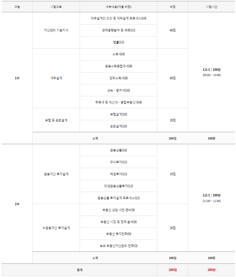 자산관리사 시험과목