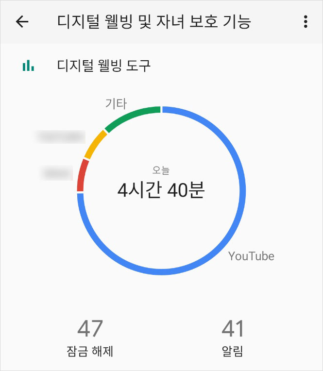스마트폰 몇시간 사용했는지 확인하는 방법 스마트폰 몇시간 사용했는지 확인하는 방법