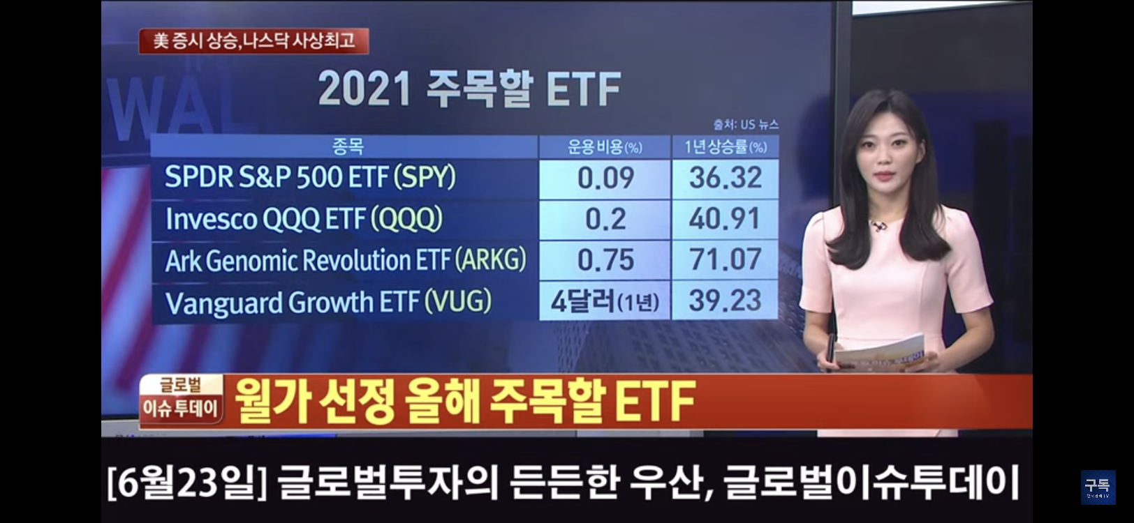 월가 선정 올해 주목할 ETF