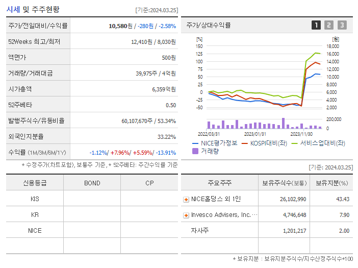 NICE평가정보_기업개요