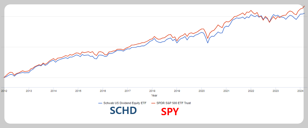 SCHD-SPY-ETF