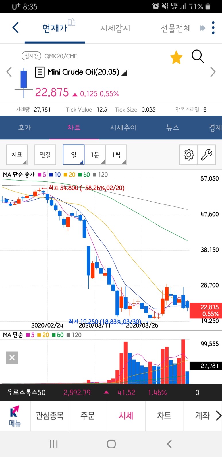 삼성 레버리지 wti원유 선물 etn 거래방법 [주식] 삼성 레버리지 WTI 1