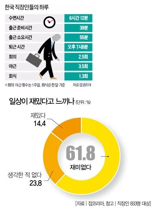  진짜 무서운 직장인들 특징