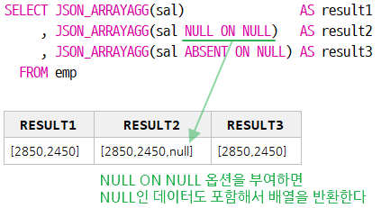 [Oracle] 오라클 JSON_ARRAYAGG 함수 사용법