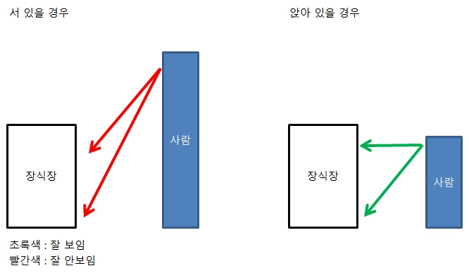 낮은 장식장