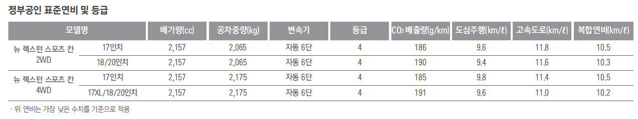 렉스턴 스포츠 칸 연비표