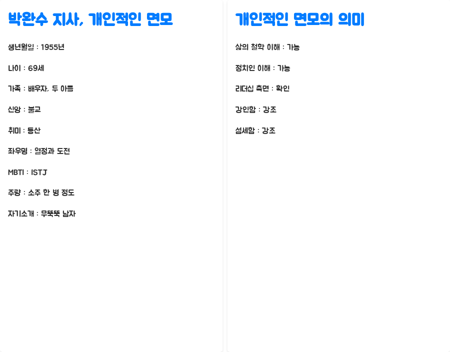 박완수 프로필, 경남 발전 이끈 리더의 숨겨진 이야기 - 박완수 지사, 개인적인 면모 들여다보기 박완수 프로필, 경남 발전 이끈 리더의 숨겨진 이야기 - 박완수 지사, 개인적인 면모 들여다보기