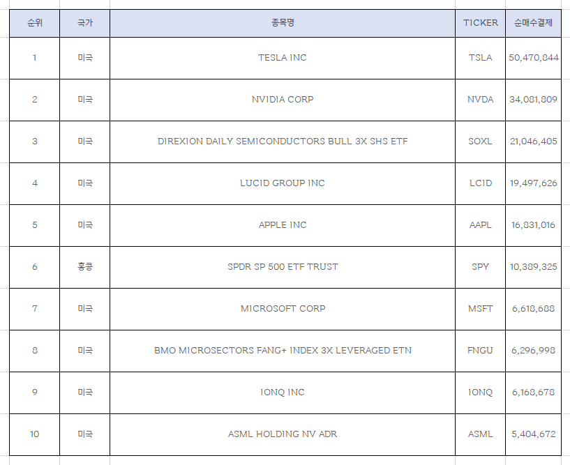  한국인이 FOMC 당일 가장 많이 줍줍한 종목 TOP10