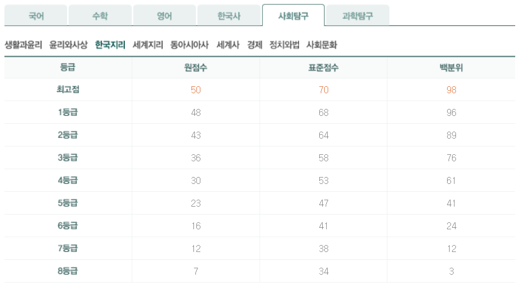 2024년 5월 모의고사
