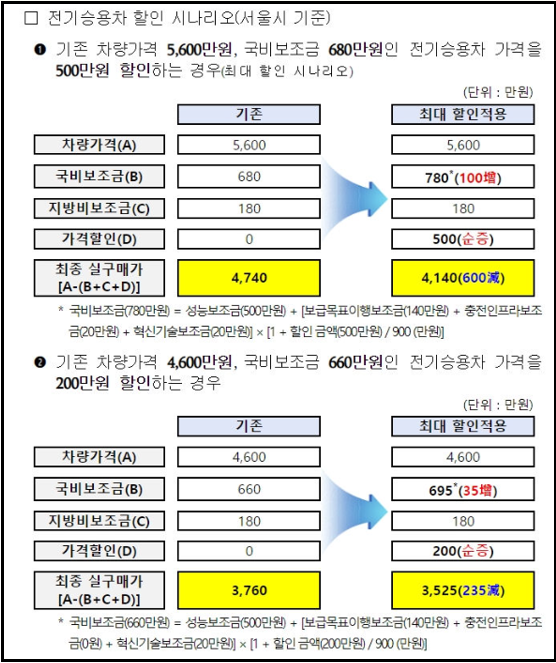 전기차-보조금-신청