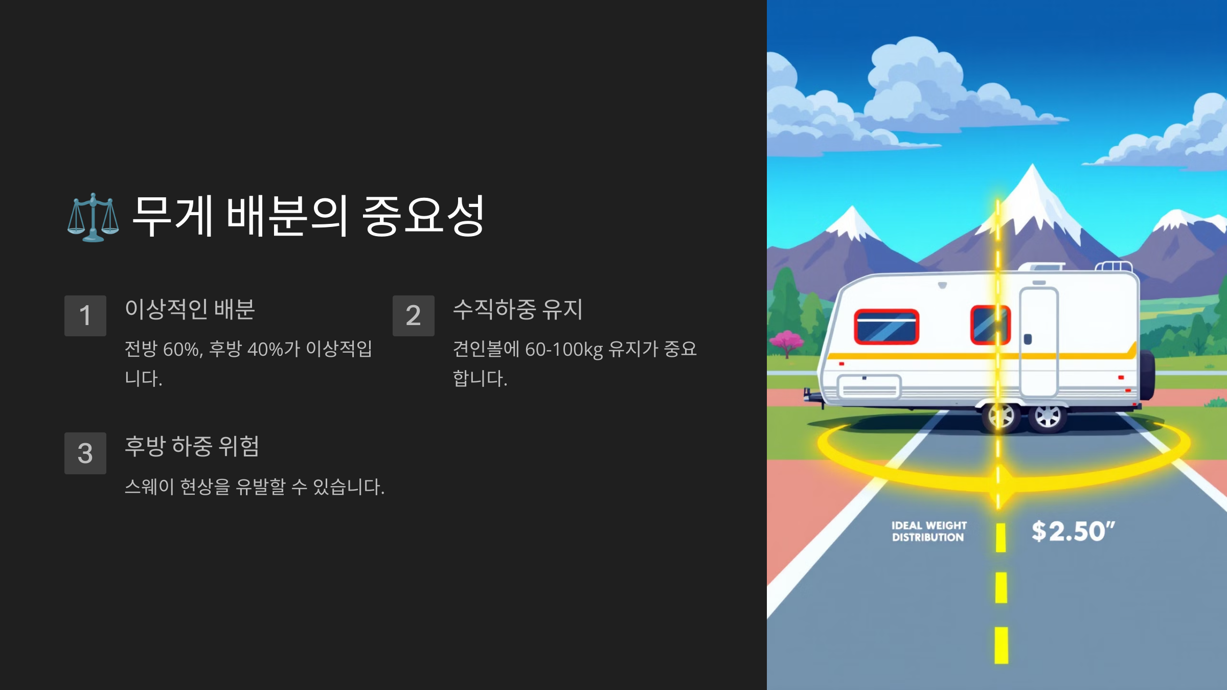 무게 배분