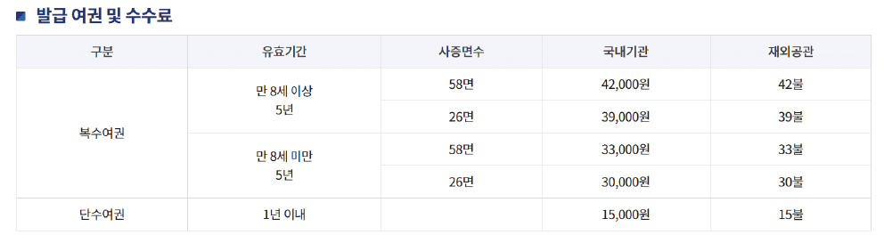 여권 재발급 준비물 신청 서식 다운로드 하기